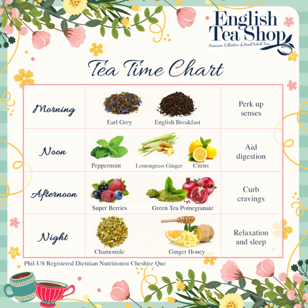 english-tea-shop-tea-chart-1-ievents-etc